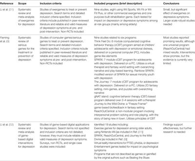 Serious Games and Gamification for Mental Health: Current Status and Promising Directions